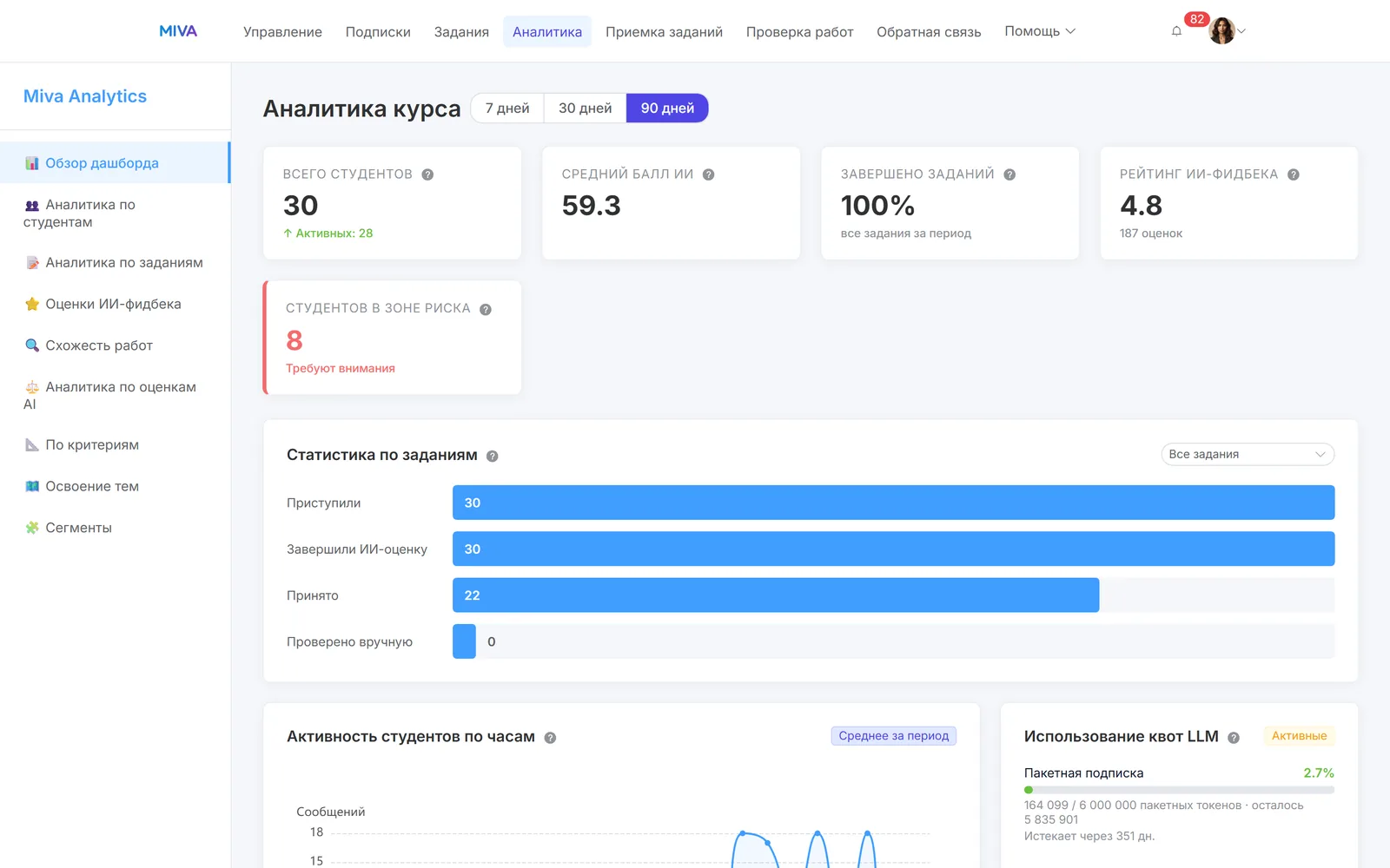 Аналитика курса: успеваемость, активность и зоны риска