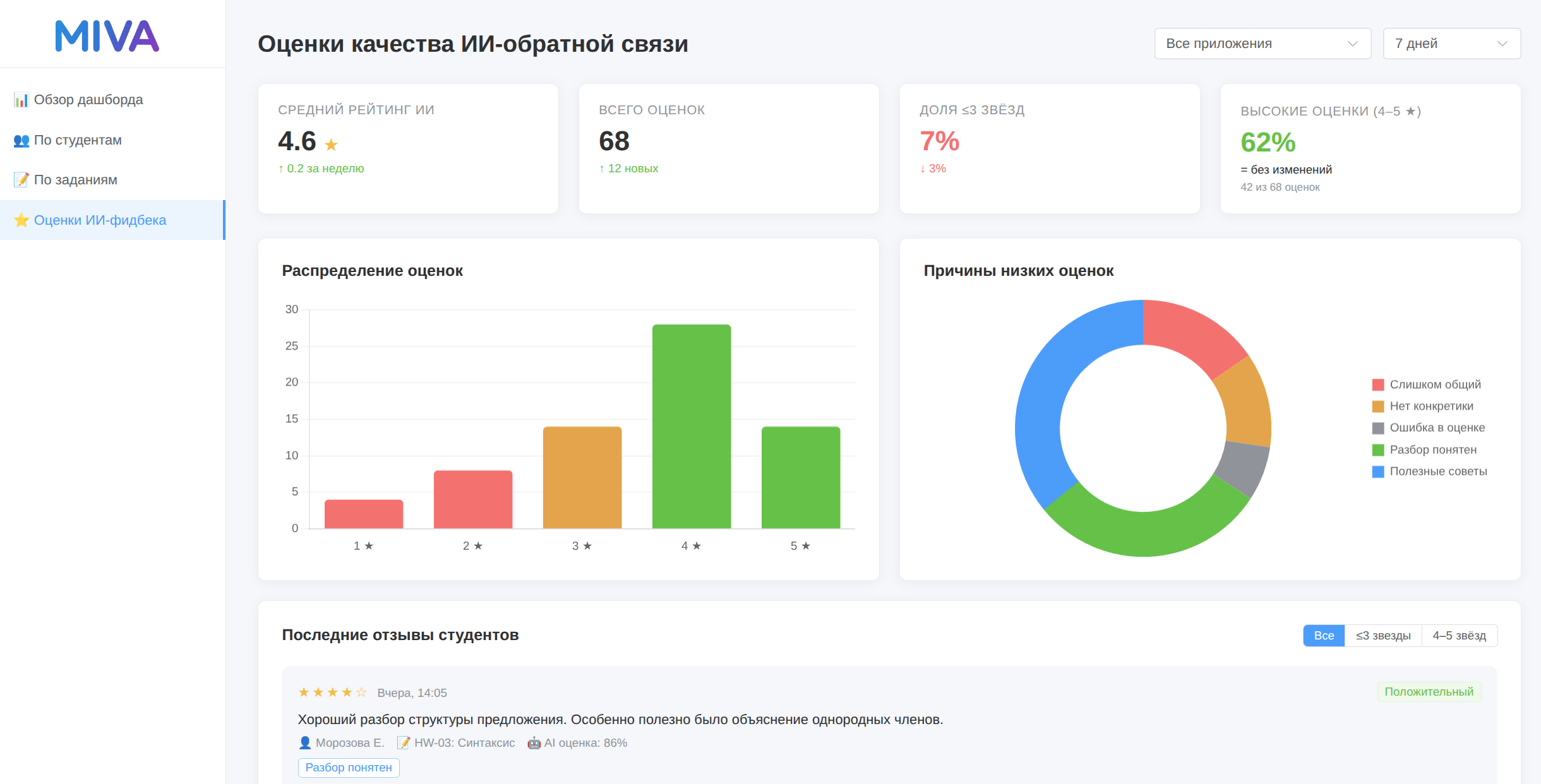 Экономика автопроверки домашних заданий для онлайн-курсов