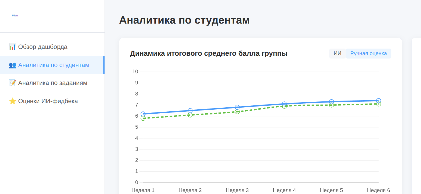Схема работы автопроверки домашних заданий в онлайн-школе